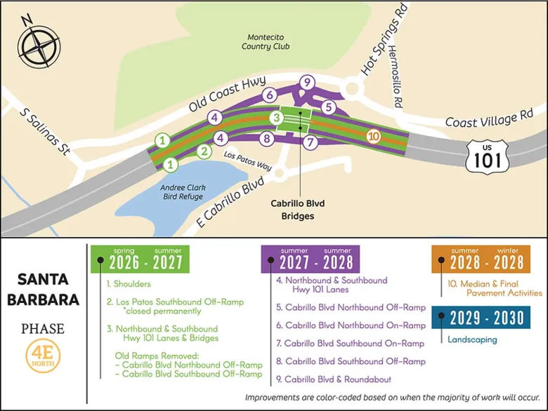 Rte 101 Santa Barbara Improvements, Phase 4E Schedule (Feb 2026)