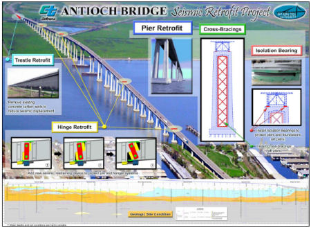 Antioch Bridge